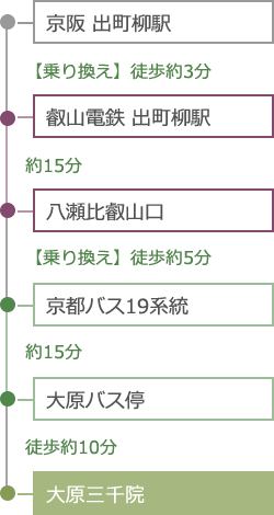 京阪電車をご利用の方